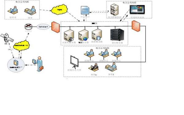 信息技術(shù)服務(wù)中的信息技術(shù)運(yùn)維與軟件開發(fā)