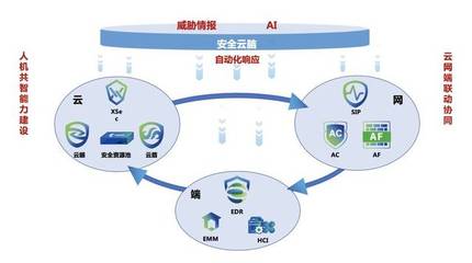深信服@中國網絡安全年會 | 創新技術洞察未知威脅，驅動網絡與信息安全軟件開發