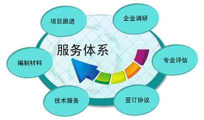 廣州市企業(yè)研究開發(fā)機構建設專項 企業(yè)技術咨詢服務的價值與實施路徑