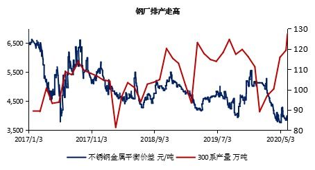 鎳市研讀 港口庫存拐點將至，市場結(jié)構(gòu)與貿(mào)易代理模式如何演變
