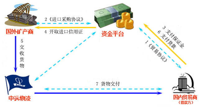 中遠(yuǎn)泓廣綜合物流園 賦能國內(nèi)貿(mào)易代理新生態(tài)